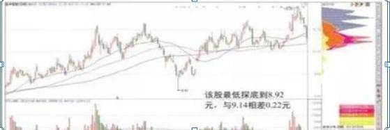 籌碼集中度選股(籌碼集中度選股指標(biāo)講座)-添財(cái)網(wǎng)