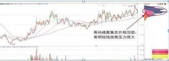 籌碼集中度選股(籌碼集中度選股指標(biāo)講座)-添財(cái)網(wǎng)