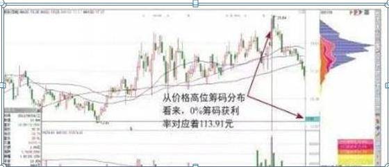 籌碼集中度選股(籌碼集中度選股指標(biāo)講座)-添財(cái)網(wǎng)