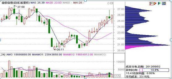 籌碼集中度選股(籌碼集中度選股指標(biāo)講座)-添財(cái)網(wǎng)