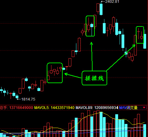 搓揉線(搓揉線k線組合走勢概率)-添財網