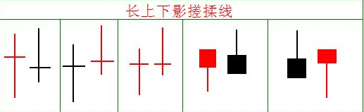 搓揉線(搓揉線k線組合走勢概率)-添財網