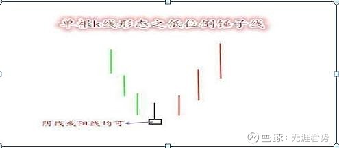 錘頭線(錘頭線)-添財網