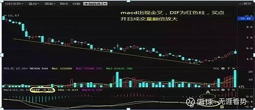 錘頭線(錘頭線)-添財網