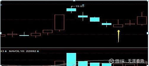 錘頭線(錘頭線)-添財網