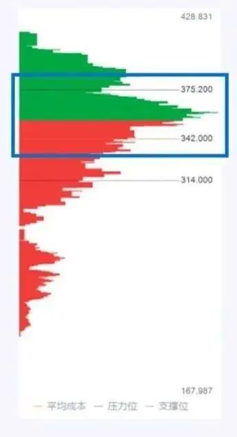 籌碼分布指標(籌碼分布含義)-添財網