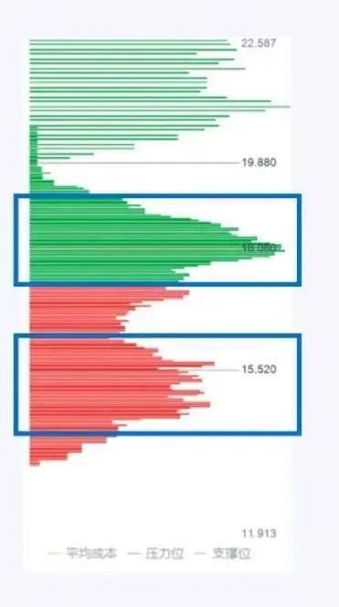籌碼分布指標(籌碼分布含義)-添財網