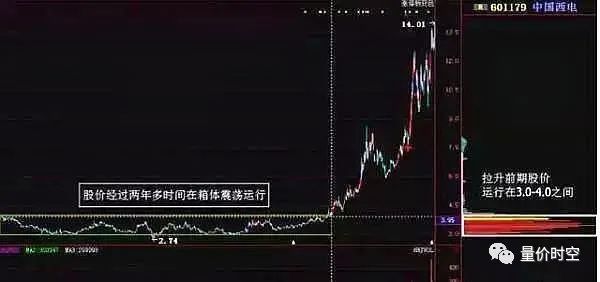 籌碼分布指標(籌碼分布含義)-添財網