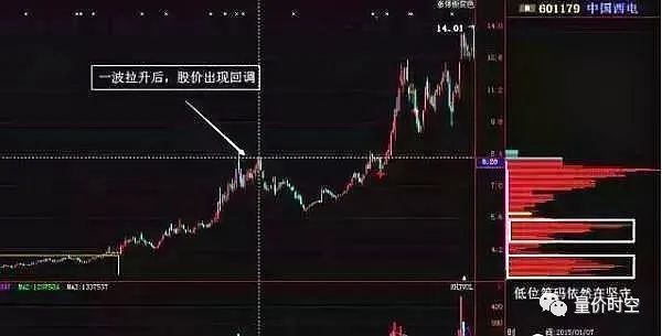 籌碼分布指標(籌碼分布含義)-添財網