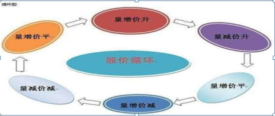 成交量是什么意思(成交量指的是買還是賣)-添財網