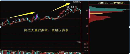 成交量是什么意思(成交量指的是買還是賣)-添財網