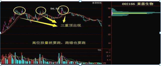 成交量是什么意思(成交量指的是買還是賣)-添財網