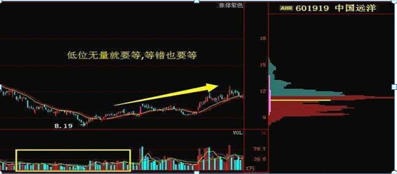 成交量是什么意思(成交量指的是買還是賣)-添財網