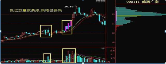 成交量是什么意思(成交量指的是買還是賣)-添財網