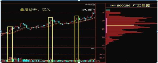 成交量是什么意思(成交量指的是買還是賣)-添財網