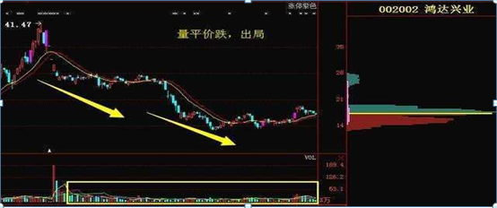 成交量是什么意思(成交量指的是買還是賣)-添財網