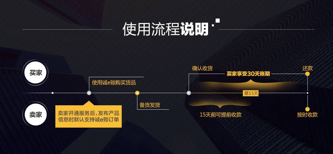 誠e賒手續費(誠e賒手續費多少)-添財網