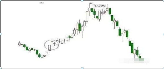 抄底啥意思(抄底是啥)-添財網(wǎng)