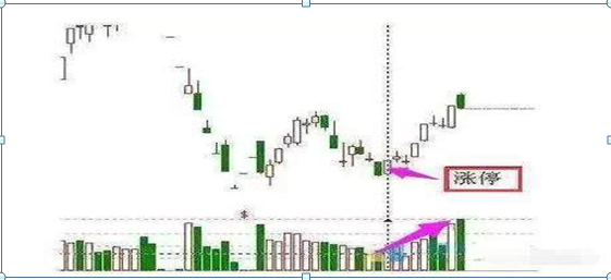 抄底啥意思(抄底是啥)-添財網(wǎng)