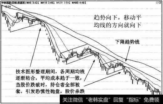 成本均線(均線成本線)-添財網