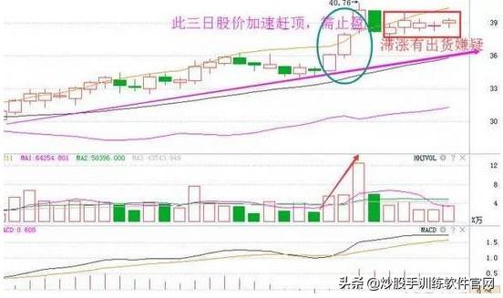 布林線選股公式(股票布林線指標)-添財網