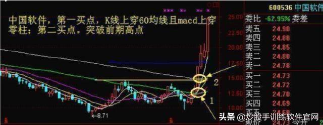 布林線選股公式(股票布林線指標)-添財網