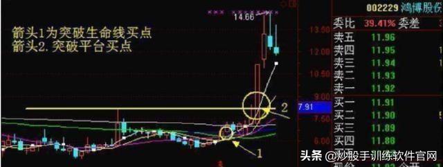 布林線選股公式(股票布林線指標)-添財網