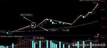 布林線選股公式(股票布林線指標)-添財網