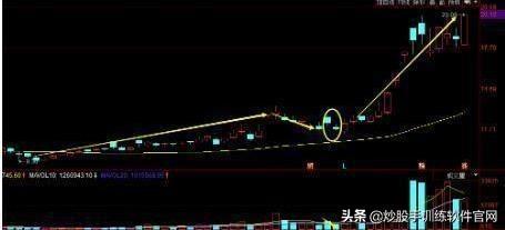 布林線選股公式(股票布林線指標)-添財網