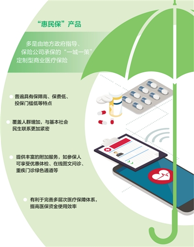 補充醫療保險是什么(保險醫療補充是啥意思)-添財網