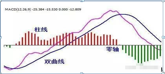 布林線選股公式(股票布林線指標)-添財網