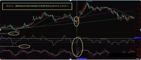 布林線選股公式(股票布林線指標)-添財網