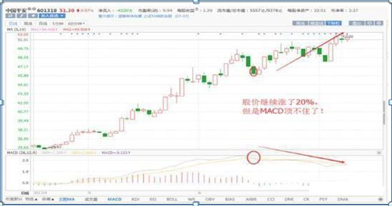 布林線選股公式(股票布林線指標)-添財網