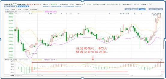 布林線選股公式(股票布林線指標)-添財網
