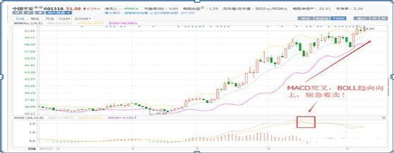 布林線選股公式(股票布林線指標)-添財網