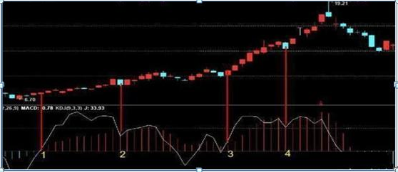 布林線選股公式(股票布林線指標)-添財網