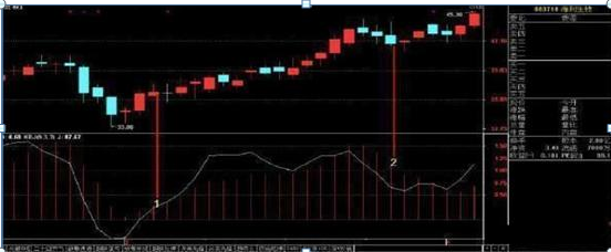 布林線選股公式(股票布林線指標)-添財網