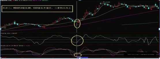 布林線選股公式(股票布林線指標)-添財網