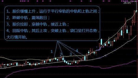 布林線選股公式(布林線選股指標公式)-添財網