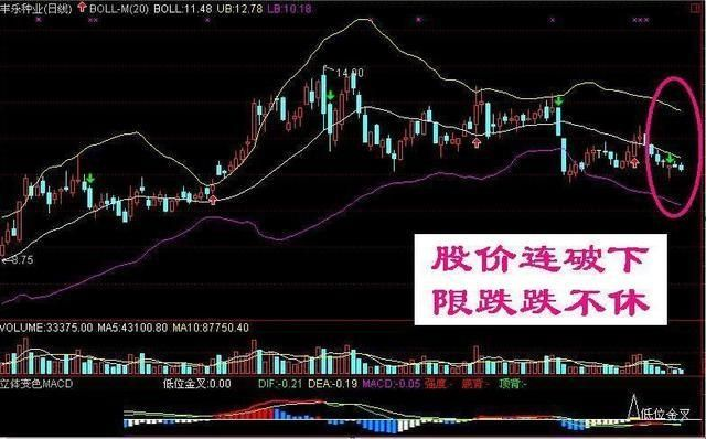 布林線選股公式(布林線選股指標公式)-添財網