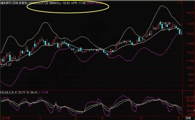 布林線選股公式(布林線選股指標公式)-添財網