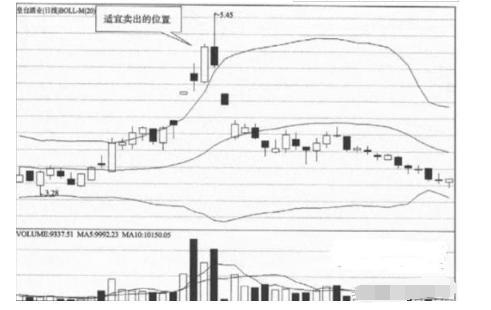 布林線選股公式(布林線選股指標公式)-添財網