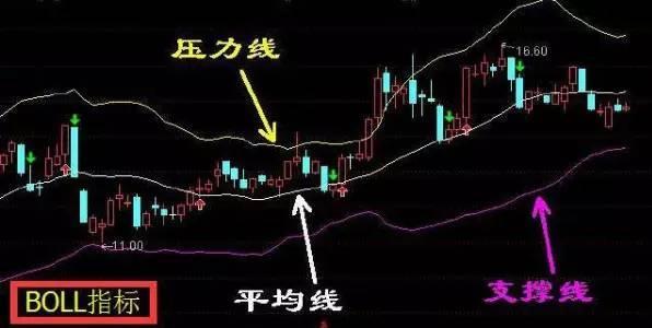 布林線選股公式(布林線選股)-添財網