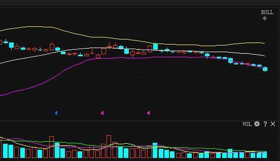 布林線選股公式(布林線選股)-添財網