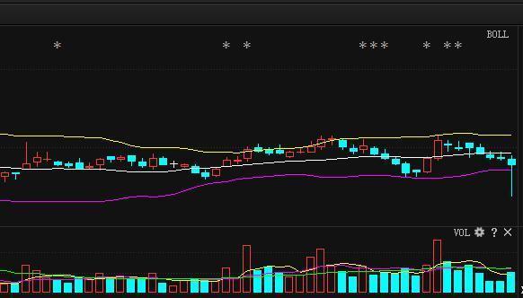 布林線選股公式(布林線選股)-添財網
