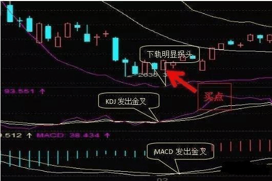 布林線選股公式(布林線選股)-添財網