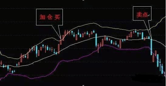 布林線選股公式(布林線選股)-添財網