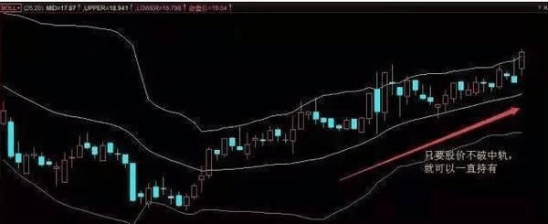 布林線選股公式(布林線選股)-添財網