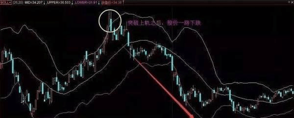 布林線選股公式(布林線選股)-添財網