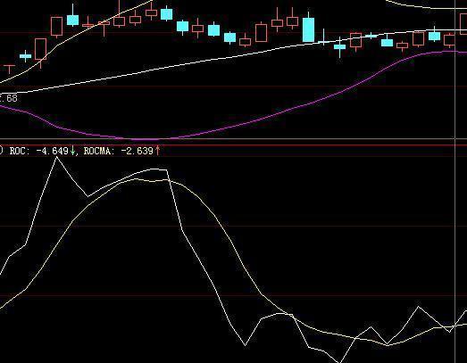 布林線選股公式(布林線選股)-添財網